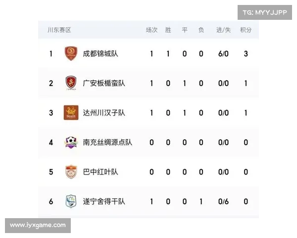 积分榜现历史奇观九队负分开局 正负分最大差距达十二分